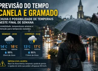 Previsão indica chuva e possibilidade de temporais neste fim de semana em Canela e Gramado