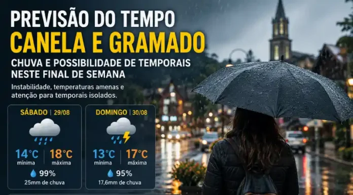 Previsão indica chuva e possibilidade de temporais neste fim de semana em Canela e Gramado