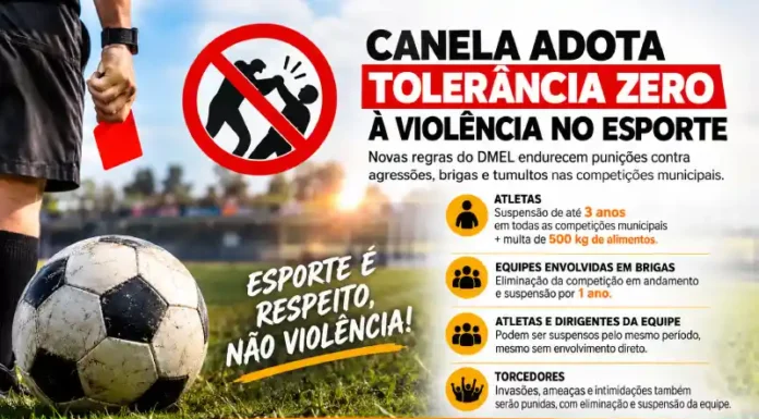 Canela adota Tolerância Zero à violência no esporte, com suspensão de até três anos e multa de 500 quilos de alimentos